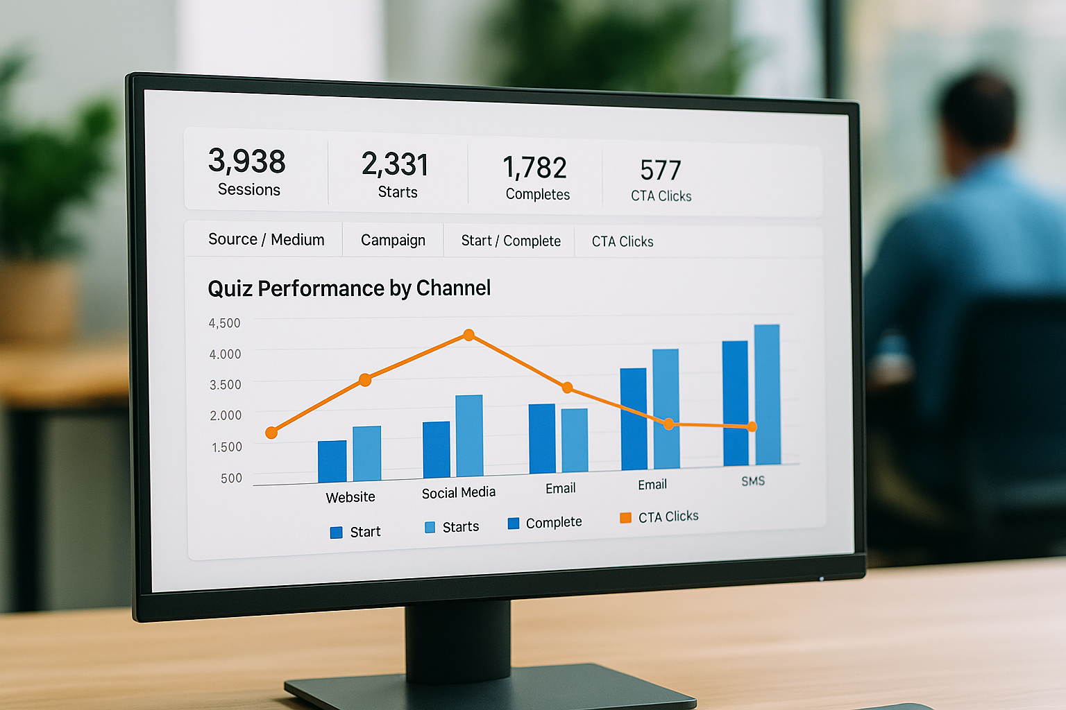 graph showing multi-channel quiz performance on a computer screen