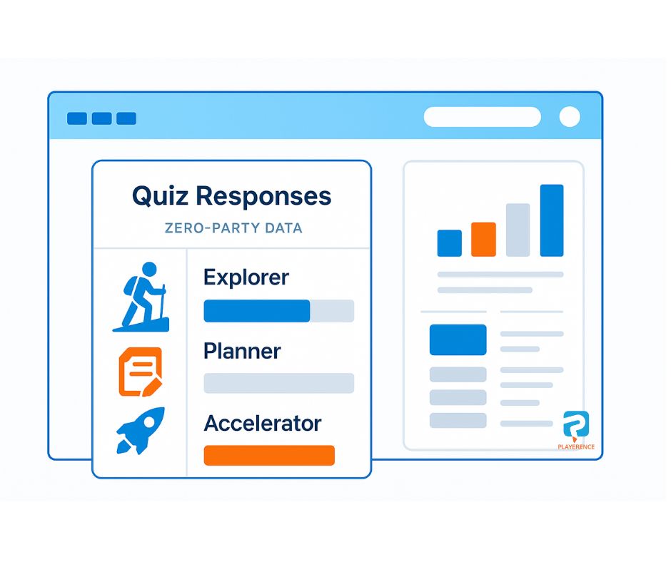 segmenting your audience with a quiz, showing image with different market segments and a quiz outline