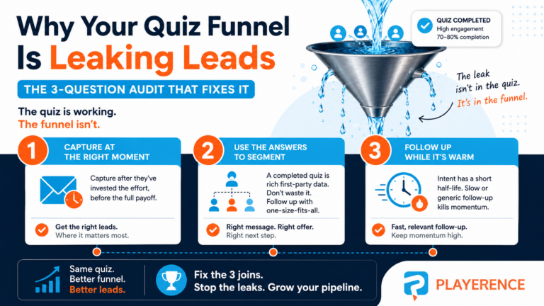 infographic image about the article why your quiz funnel leaks on playerence.com